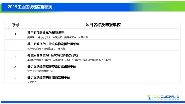 0911_163230_297.jpg 8-工業區塊鏈.jpg