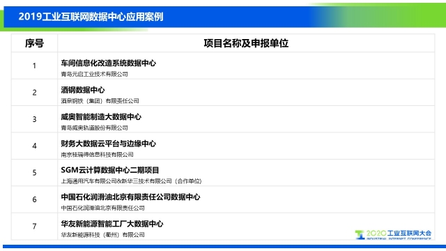 1104_170959_500.jpg 2-工業(yè)數據中心名單.jpg