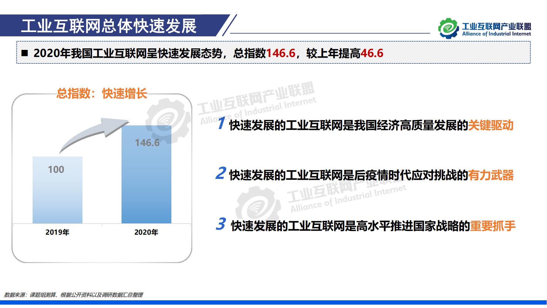1641518227209276.jpg 1-中國(guó)工業(yè)互聯(lián)網(wǎng)發(fā)展成效評(píng)估報(bào)告-水印_06.jpg