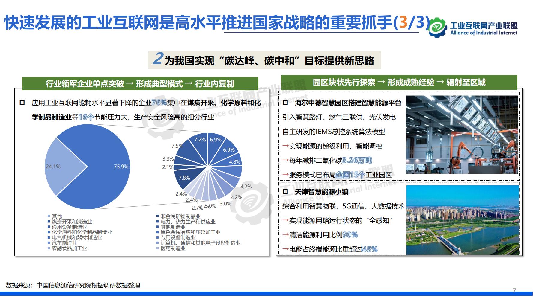 1641518291450388.jpg 1-中國(guó)工業(yè)互聯(lián)網(wǎng)發(fā)展成效評(píng)估報(bào)告-水印_10.jpg