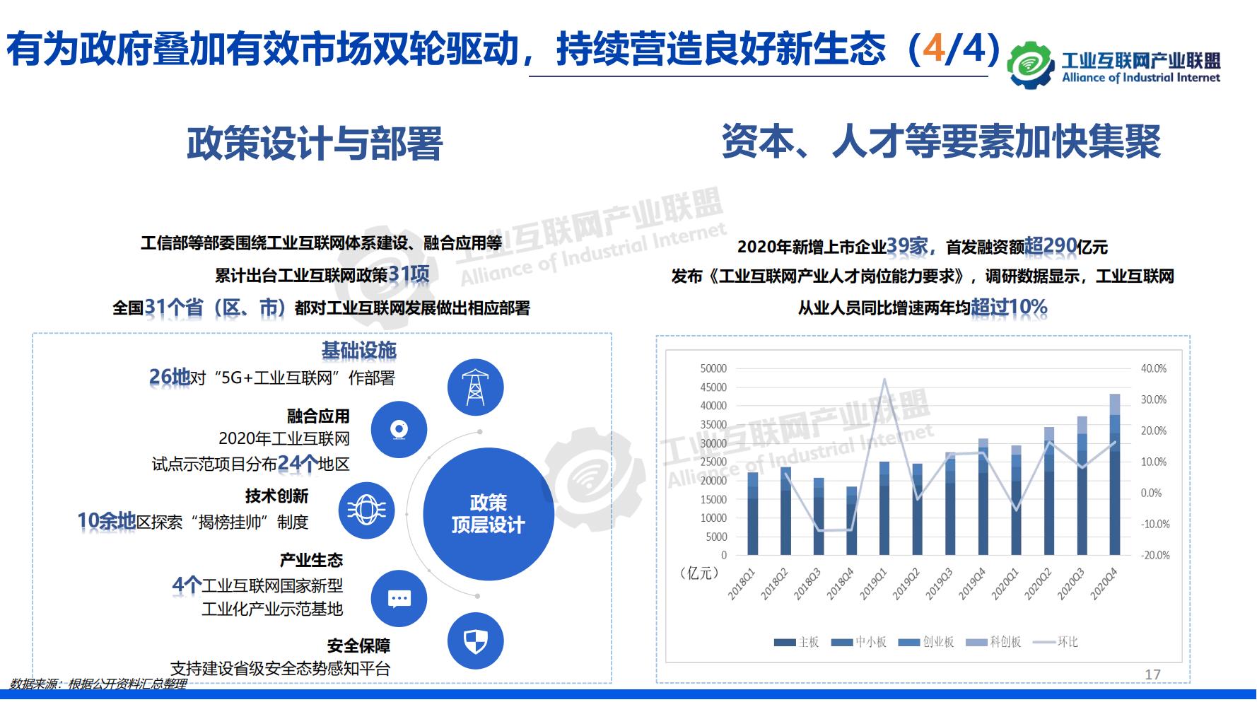 1641518368330989.jpg 1-中國(guó)工業(yè)互聯(lián)網(wǎng)發(fā)展成效評(píng)估報(bào)告-水印_16.jpg