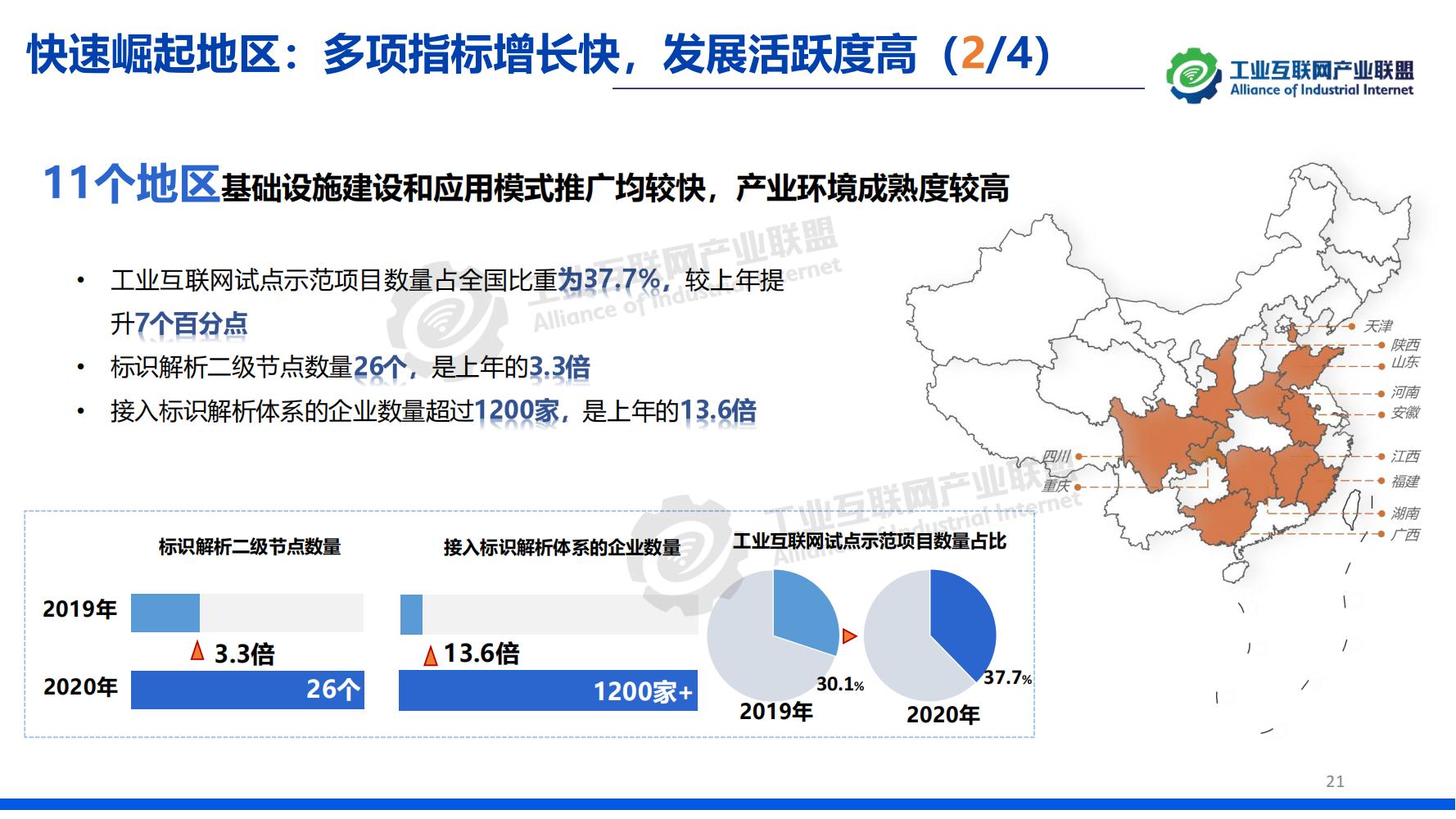 1641518426544774.jpg 1-中國(guó)工業(yè)互聯(lián)網(wǎng)發(fā)展成效評(píng)估報(bào)告-水印_20.jpg