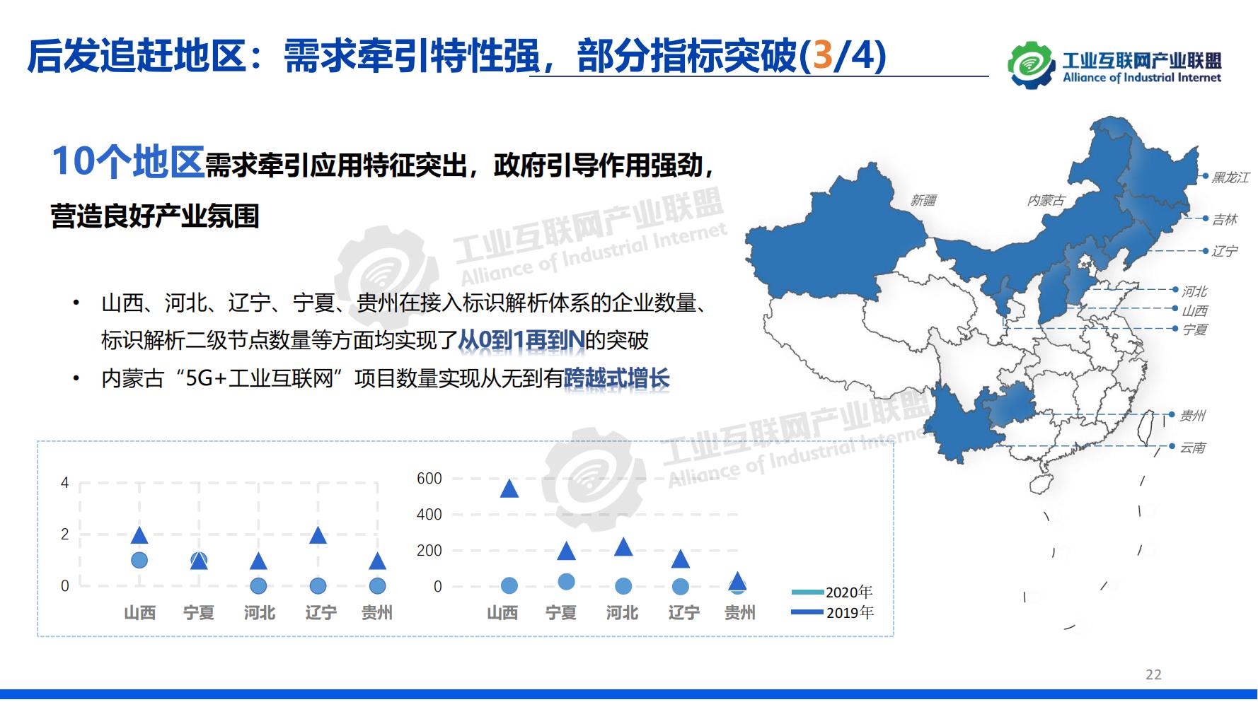 1641518441146831.jpg 1-中國(guó)工業(yè)互聯(lián)網(wǎng)發(fā)展成效評(píng)估報(bào)告-水印_21.jpg