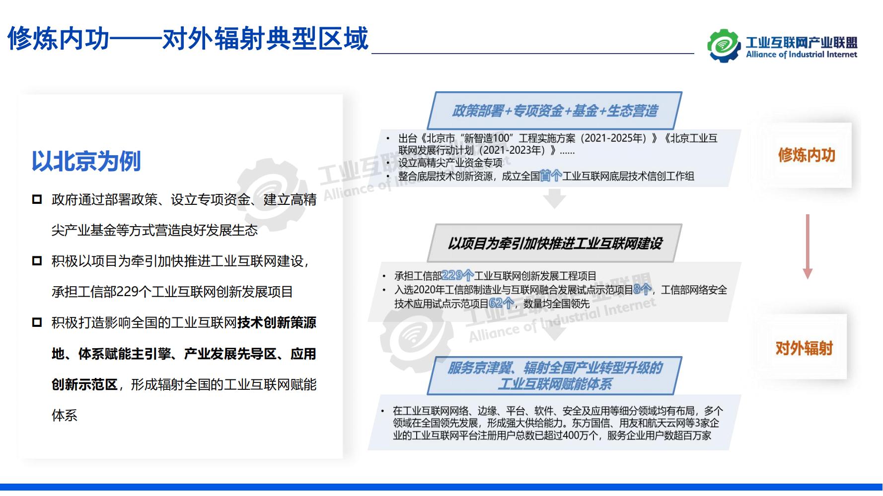 1641518547719730.jpg 1-中國(guó)工業(yè)互聯(lián)網(wǎng)發(fā)展成效評(píng)估報(bào)告-水印_25.jpg