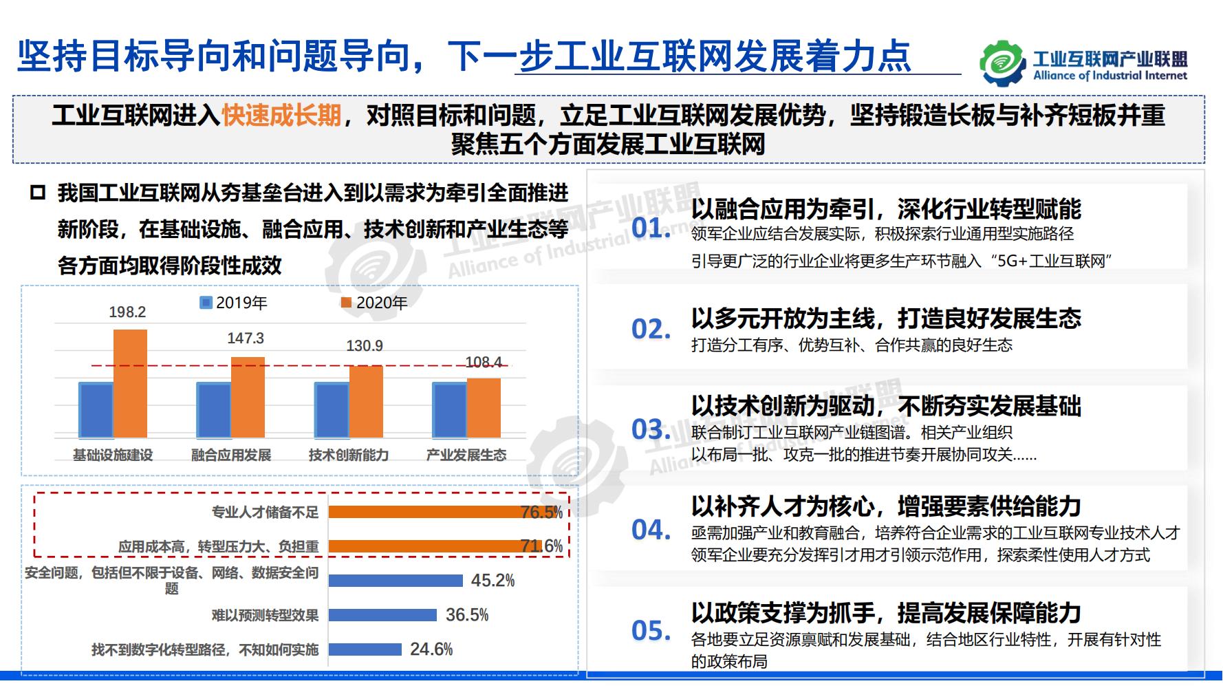 1641518671517280.jpg 1-中國(guó)工業(yè)互聯(lián)網(wǎng)發(fā)展成效評(píng)估報(bào)告-水印_30.jpg