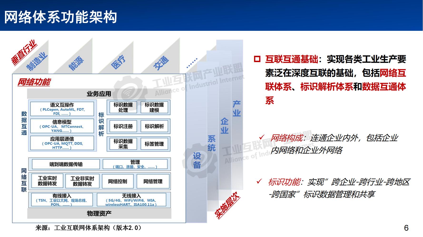 3-工業互聯網網絡體系發展概述——張恒升水印_05.jpg
