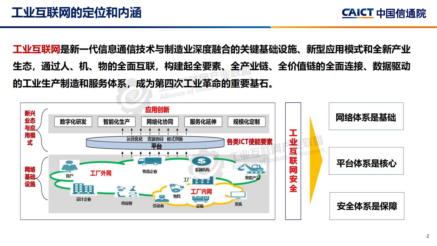 1641867606597767.jpg 4-工業互聯網標識解析體系建設進展(深圳)12-16(1)-水印_01.jpg