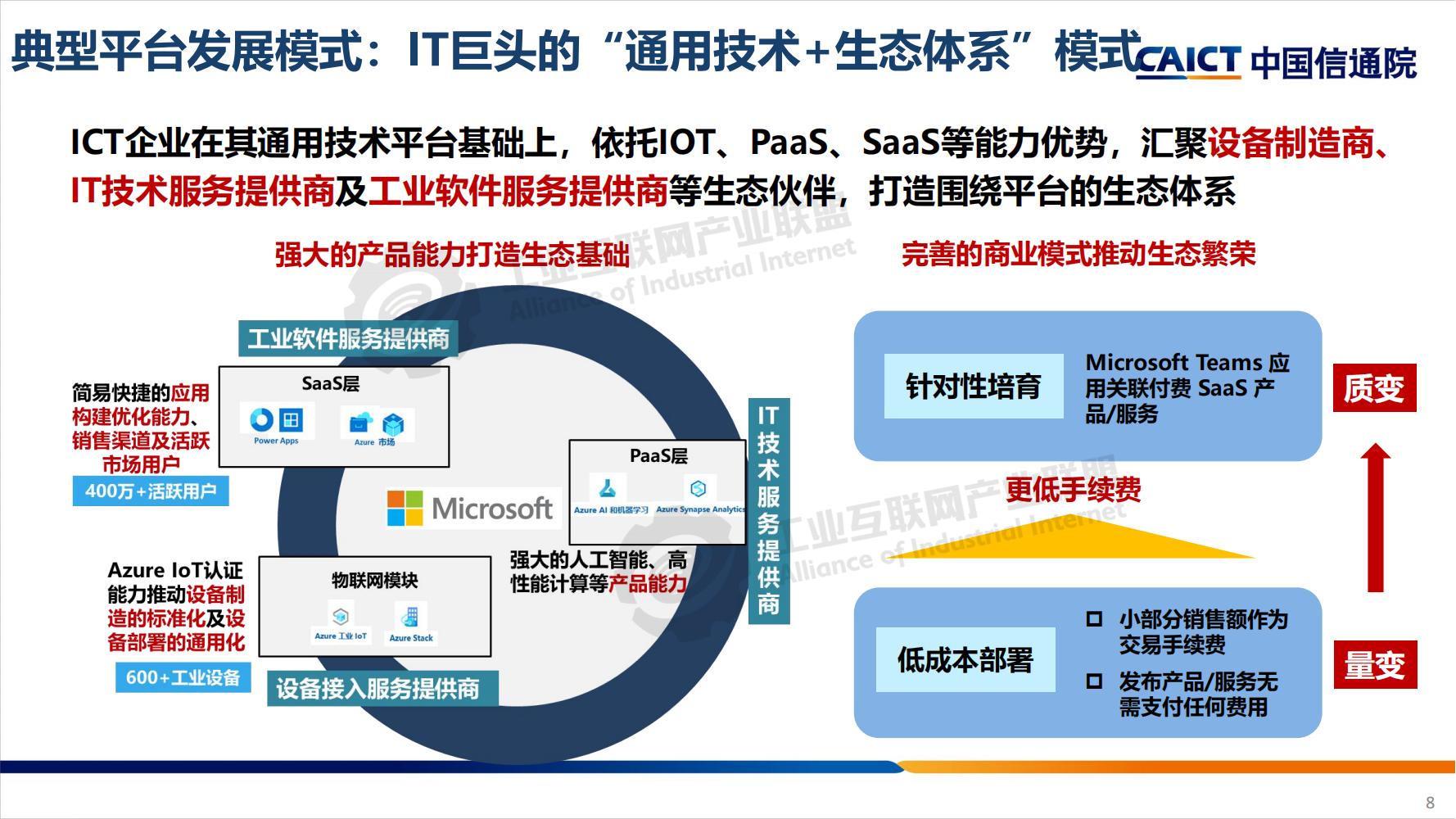1642123210619627.jpg 工業(yè)互聯(lián)網(wǎng)平臺(tái)分享-水印_07.jpg
