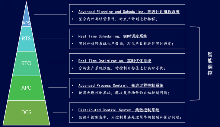 15-基于工業(yè)互聯(lián)網的熱電智能調控技術-全應科技V2885.png