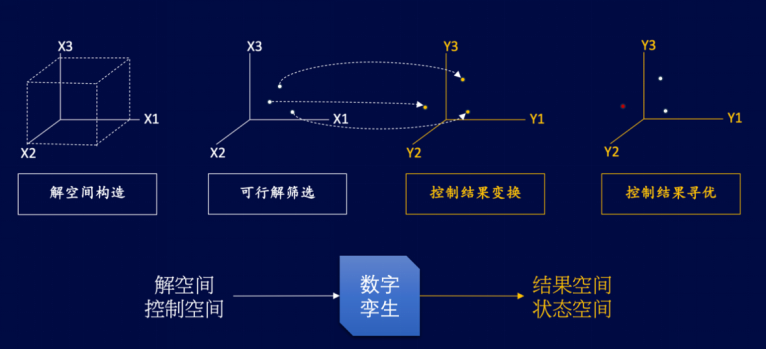 15-基于工業(yè)互聯(lián)網的熱電智能調控技術-全應科技V21567.png