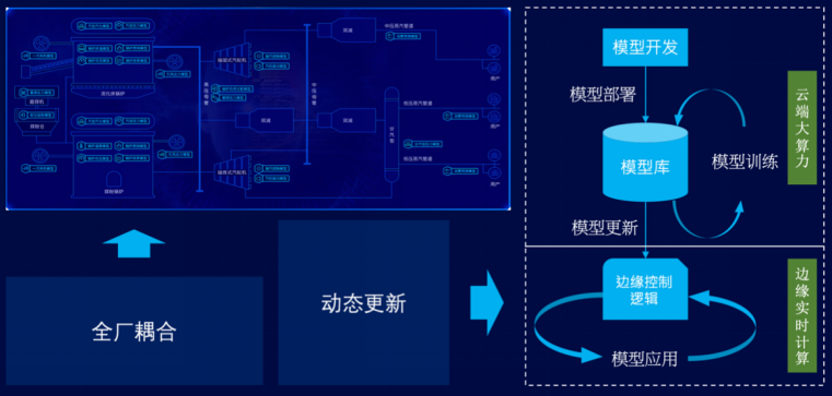 15-基于工業(yè)互聯(lián)網的熱電智能調控技術-全應科技V22295.png