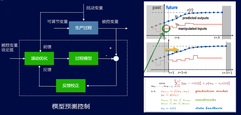 15-基于工業(yè)互聯(lián)網的熱電智能調控技術-全應科技V24326.png