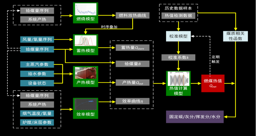 15-基于工業(yè)互聯(lián)網的熱電智能調控技術-全應科技V24520.png