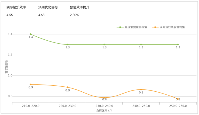 15-基于工業(yè)互聯(lián)網的熱電智能調控技術-全應科技V25202.png