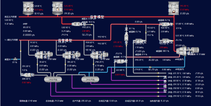15-基于工業(yè)互聯(lián)網的熱電智能調控技術-全應科技V25468.png