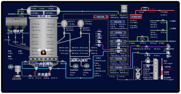 15-基于工業(yè)互聯(lián)網的熱電智能調控技術-全應科技V25486.png