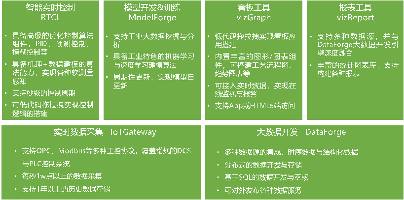 15-基于工業(yè)互聯(lián)網的熱電智能調控技術-全應科技V25688.png